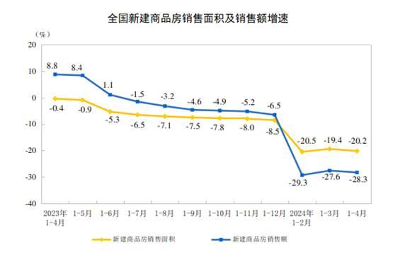 全国新房平均价格跌破万元，二手房“以价换量”趋势加速！专家：楼市迫切需要积极介入，尽快注入信用