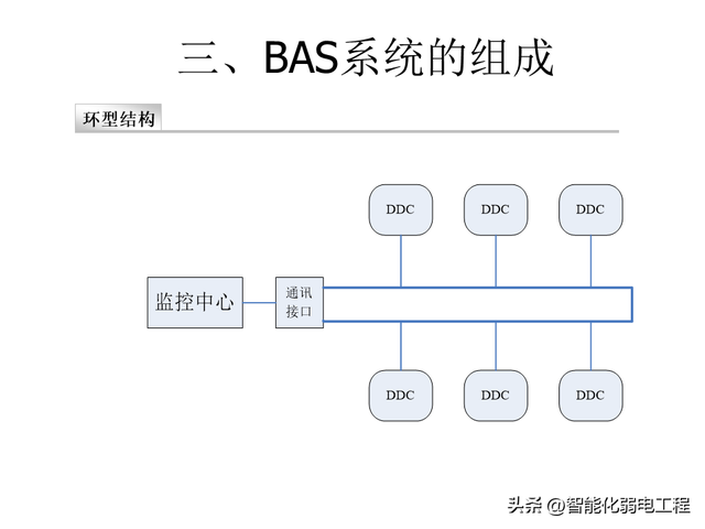 楼宇自控系统基础知识及设计教程讲解