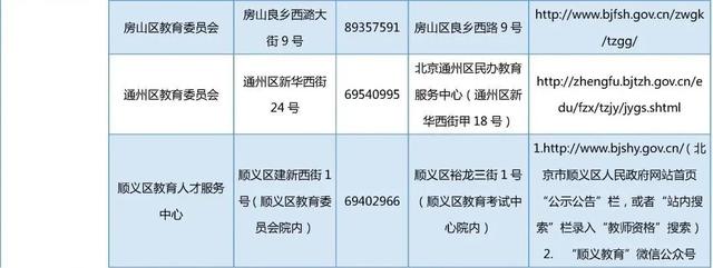 北京市2023年上半年第二次中小学教师资格认定开始！