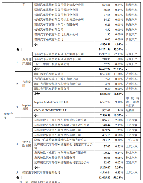 合作明星车企，收入稳中有增，豪恩汽电能否“突出重围”？