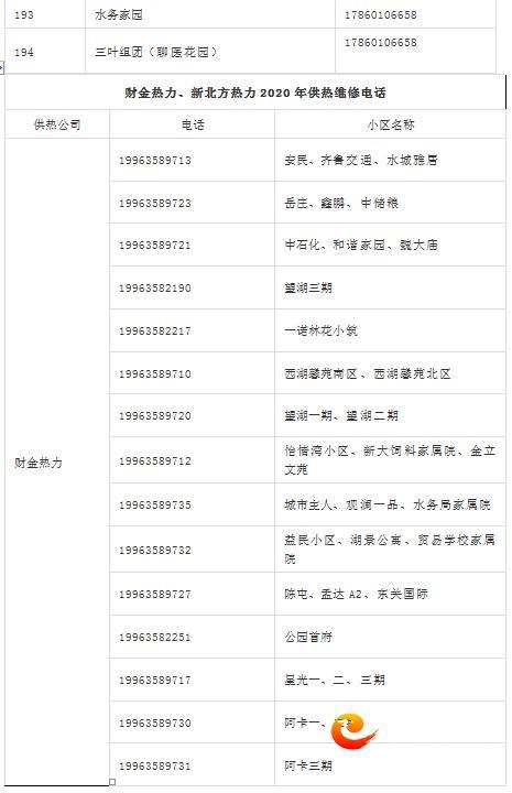 221部供热服务电话公布！遇到“热”问题可随时咨询