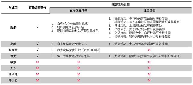 对标分析，谈谈新能源汽车行业的能源服务