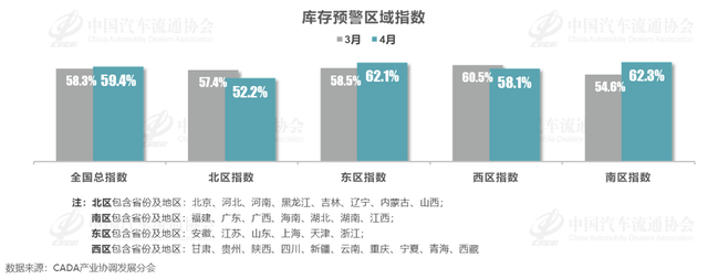 买车需谨慎！经销商真实库存数据被曝光