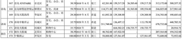 济南大悦城计划8月底前开工，2027年开业