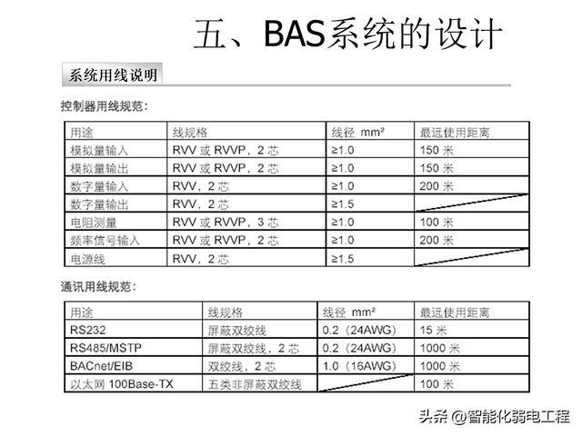 楼宇自控系统基础知识及设计教程讲解