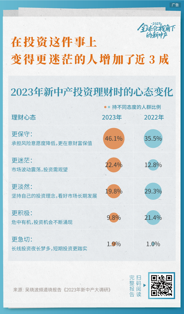 2023负债率超过50%的新中产画像