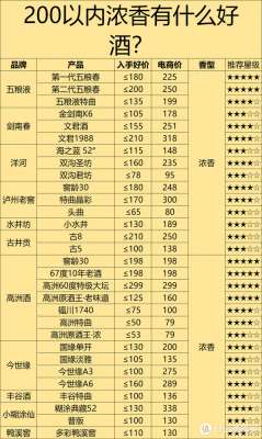 也买酒网(2024年618不同预算白酒该怎么选？附100、200、300、400元档位)