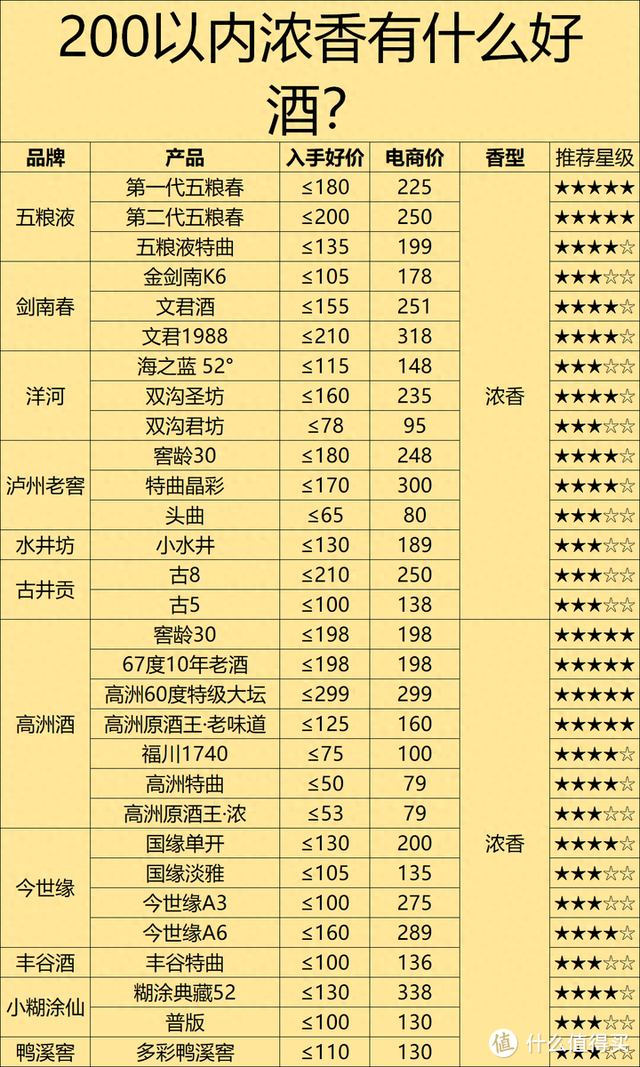 2024年618不同预算白酒该怎么选？附100、200、300、400元档位