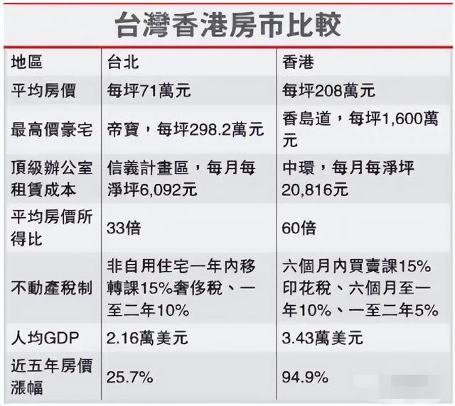 祖国统一后，想去台湾买房的可行性研究？！