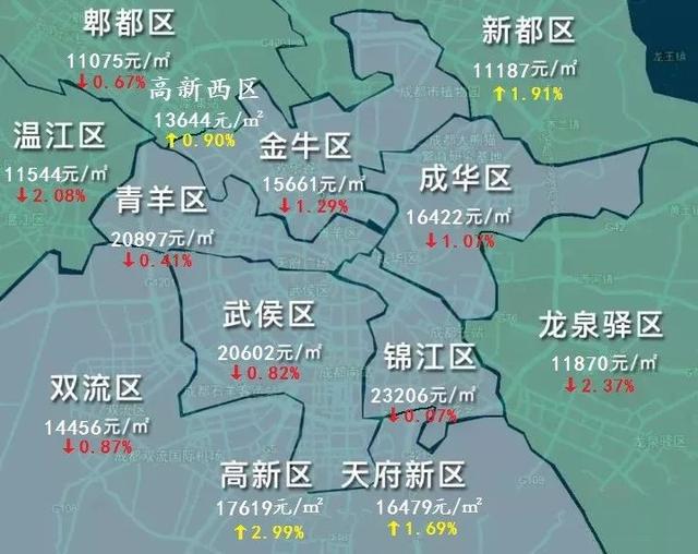 大成都最全房价地图出炉：快来看看你家房价咋样了？