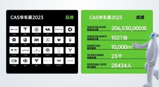 2024年CAS华车展将于8月8日-11日在上海举办