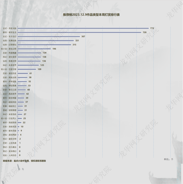 12.9起点平台数据图表