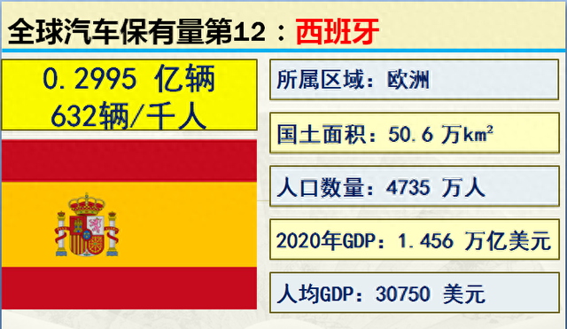 2001-2020历年中国汽车保有量，世界各国汽车保有量前20名