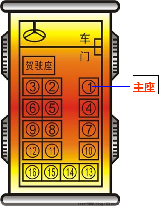 商务礼仪：坐车位置你坐对了吗？