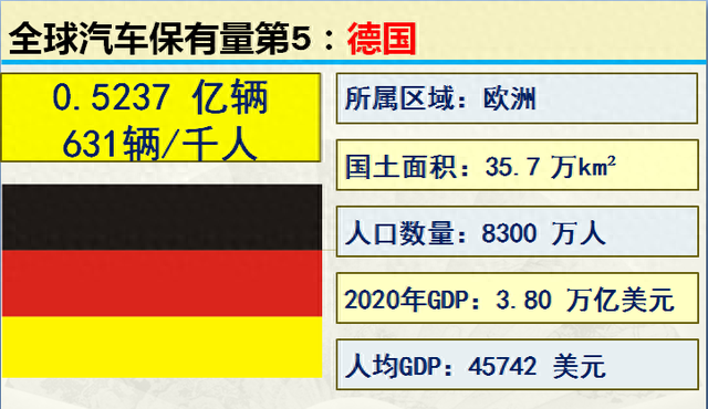 2001-2020历年中国汽车保有量，世界各国汽车保有量前20名