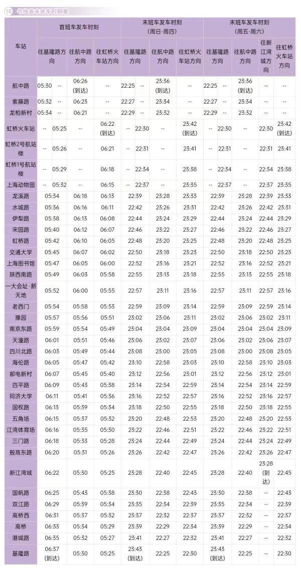 五一大客流即将来临，如何快速抵离虹桥火车站？交通攻略来啦