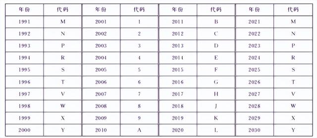 原来汽车也有身份证！这些字符各有讲究，你看懂了吗？