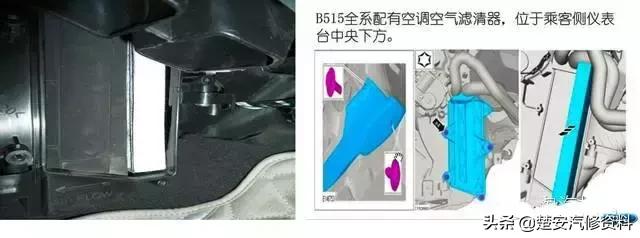 海量图解：汽车空调滤清器位置大全