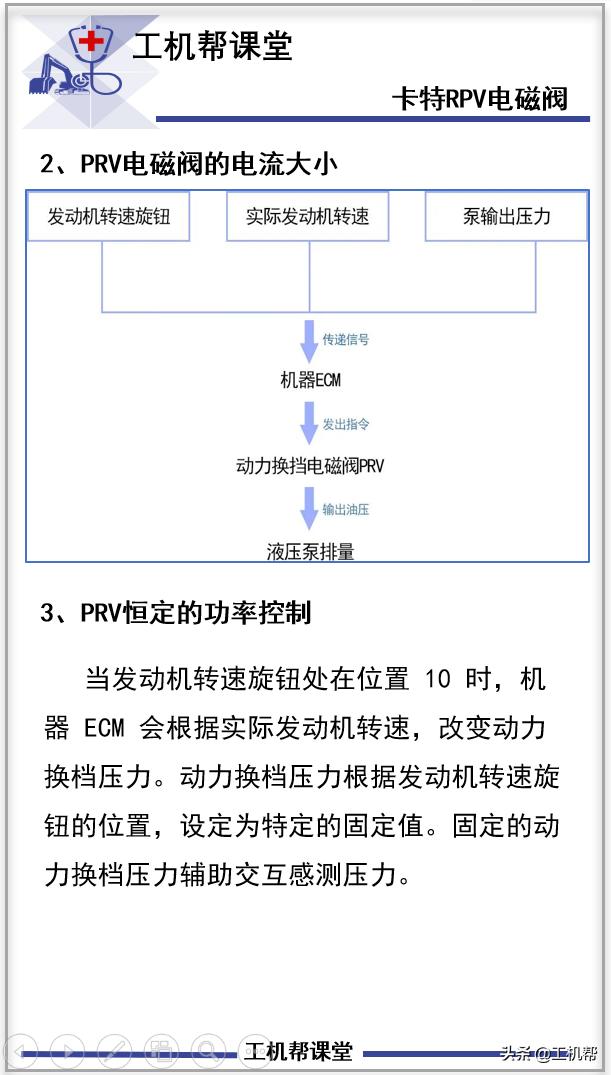 卡特挖掘机PRV电磁阀功能！