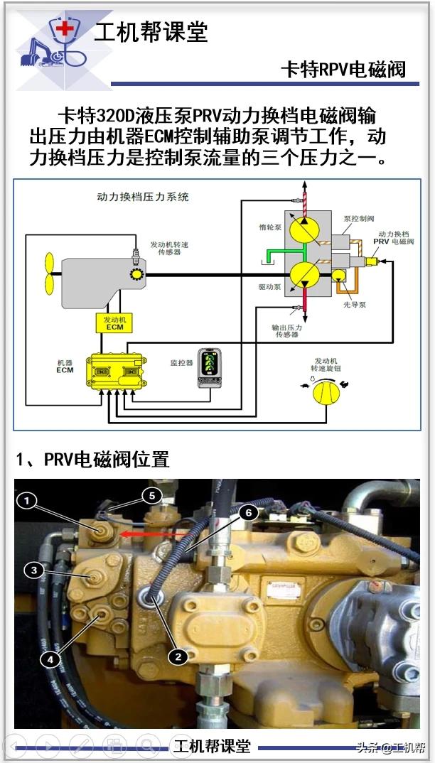 卡特挖掘机PRV电磁阀功能！