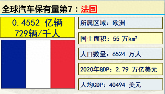 2001-2020历年中国汽车保有量，世界各国汽车保有量前20名