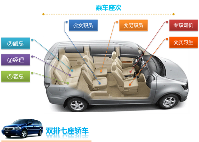 商务礼仪：坐车位置你坐对了吗？