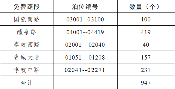 免费乘车、免费停车，醴娄瓷博会出行攻略请收好！