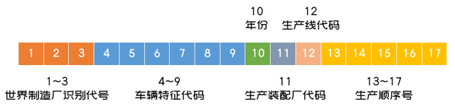 原来汽车也有身份证！这些字符各有讲究，你看懂了吗？