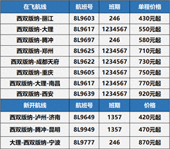 3月31日起，祥鹏航空将开通多条直通西双版纳航线