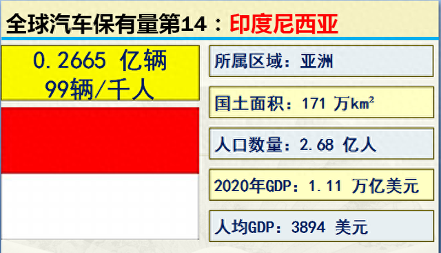 2001-2020历年中国汽车保有量，世界各国汽车保有量前20名