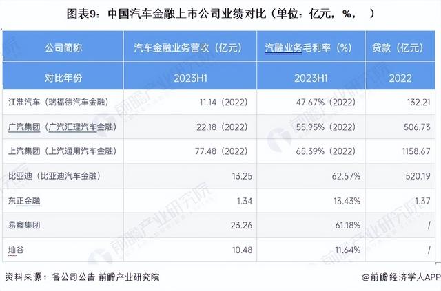 【最全】2024年汽车金融产业上市公司全方位对比(附业务布局汇总)