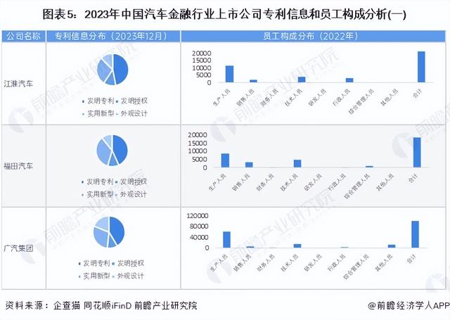 【最全】2024年汽车金融产业上市公司全方位对比(附业务布局汇总)