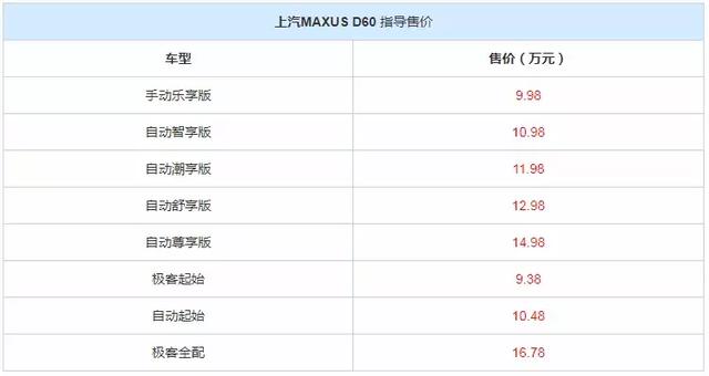 采用贯穿式LED尾灯，入门仅9.38万，中型SUV的新选择