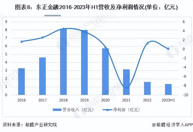 【最全】2024年汽车金融产业上市公司全方位对比(附业务布局汇总)