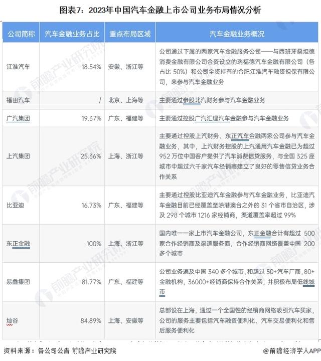 【最全】2024年汽车金融产业上市公司全方位对比(附业务布局汇总)