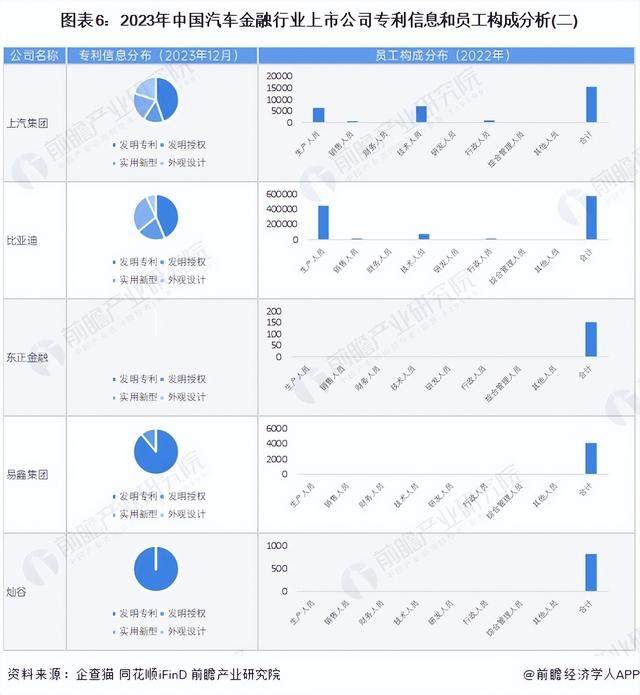 【最全】2024年汽车金融产业上市公司全方位对比(附业务布局汇总)