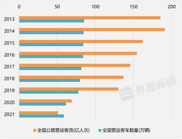 汽车客运站的倒闭：谁是真正的终结者？