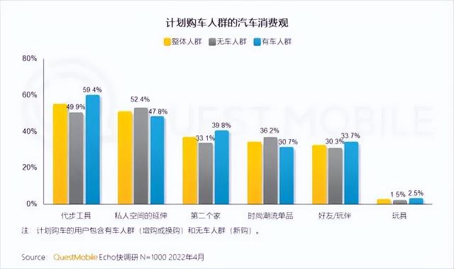 从百年前的汽车广告出发，探寻未来的审美情趣