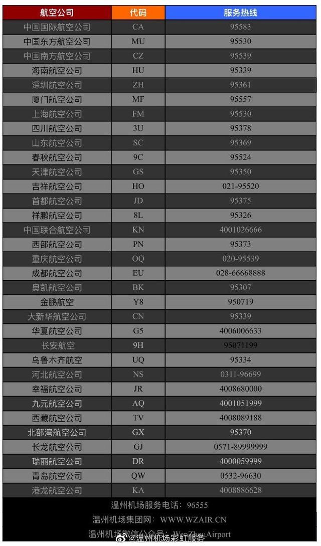 受“利奇马”影响，温州这些航班、列车、汽车、公交停运！