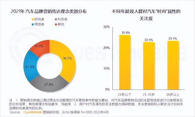 从百年前的汽车广告出发，探寻未来的审美情趣