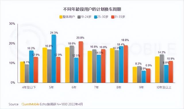 从百年前的汽车广告出发，探寻未来的审美情趣