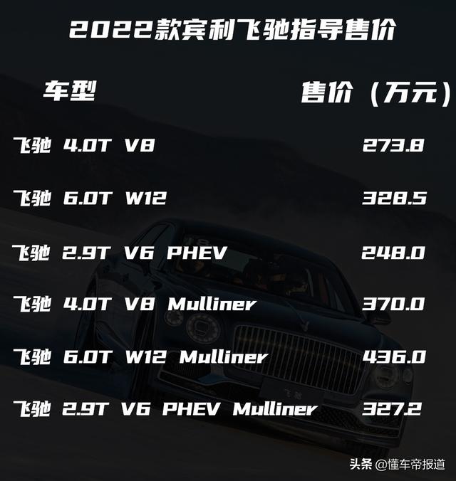 新车｜248万元起售，宾利汽车公布旗下全系2022款车型售价