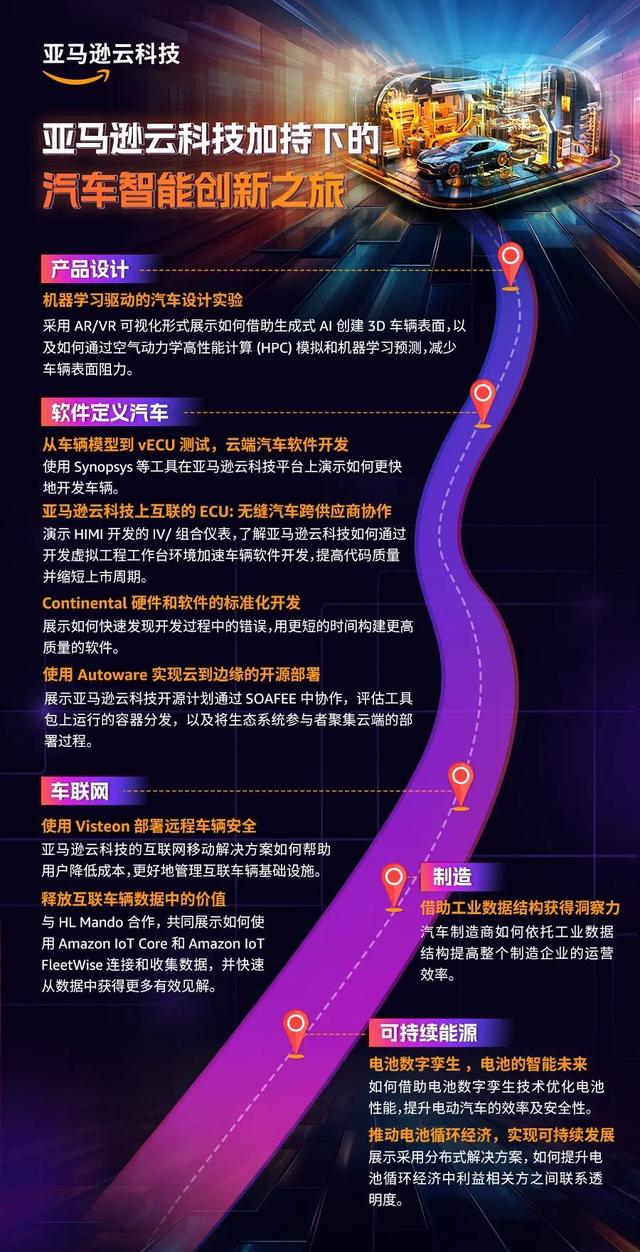 CES 2024如约而至丨这是一份诚意满满的剧透